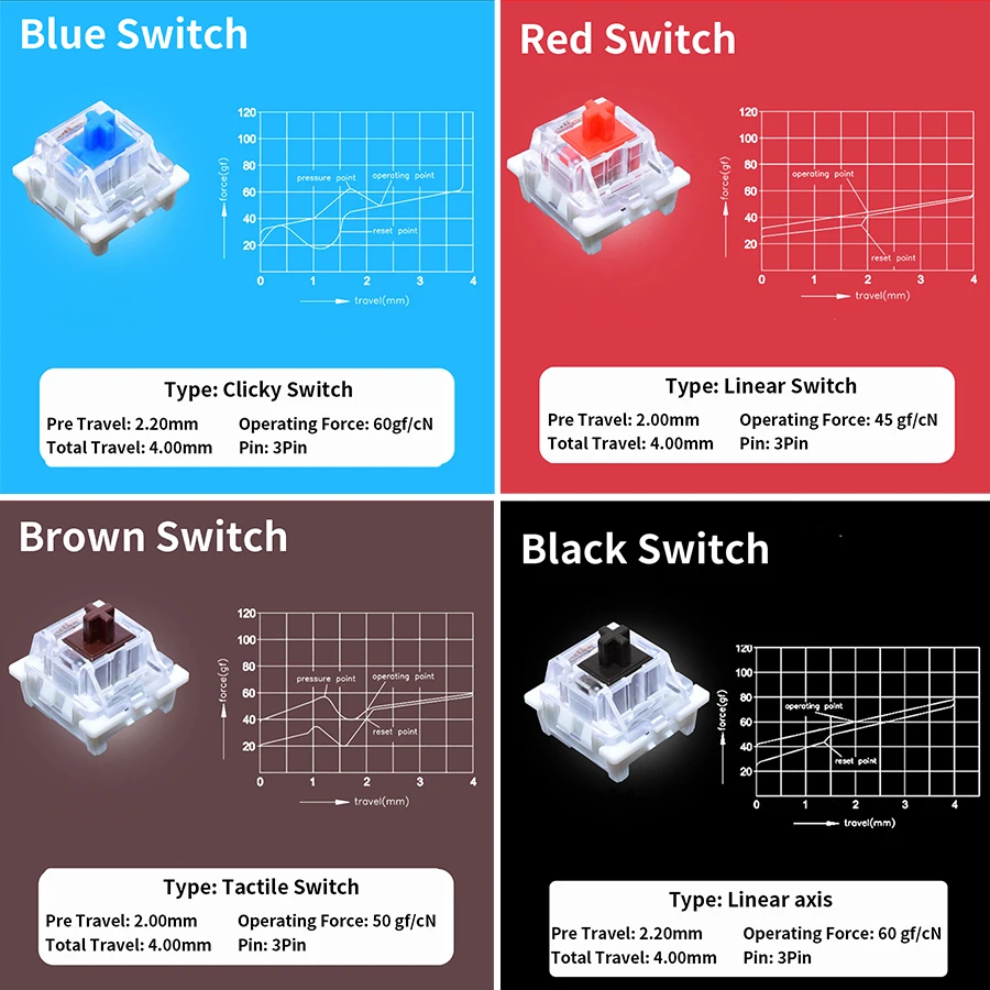 Outemu Switches Tester for Mec - Gaming Keyboard Blue のレビューと価格