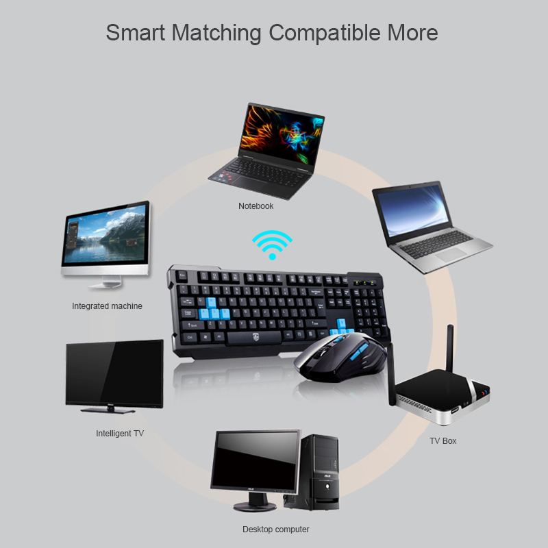 Keyboard Mouse Combos Waterpro - Gaming Keyboard Extension のレビューと価格