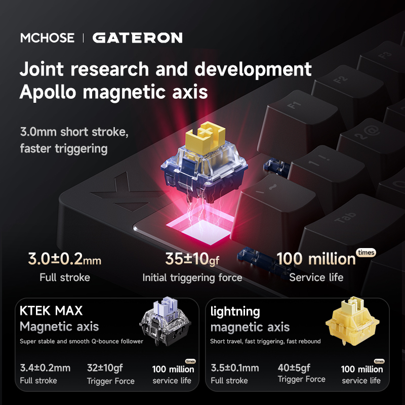 Mchose Mix87 Magnetic Swtich K - Gaming Keyboard Expensive のレビューと価格