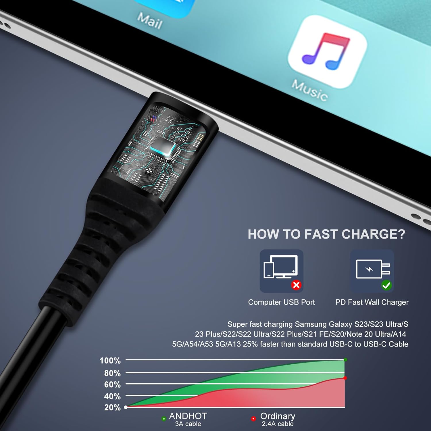 Android Auto USB C to USB C Ca - Coiled Usb Cable のレビューと価格