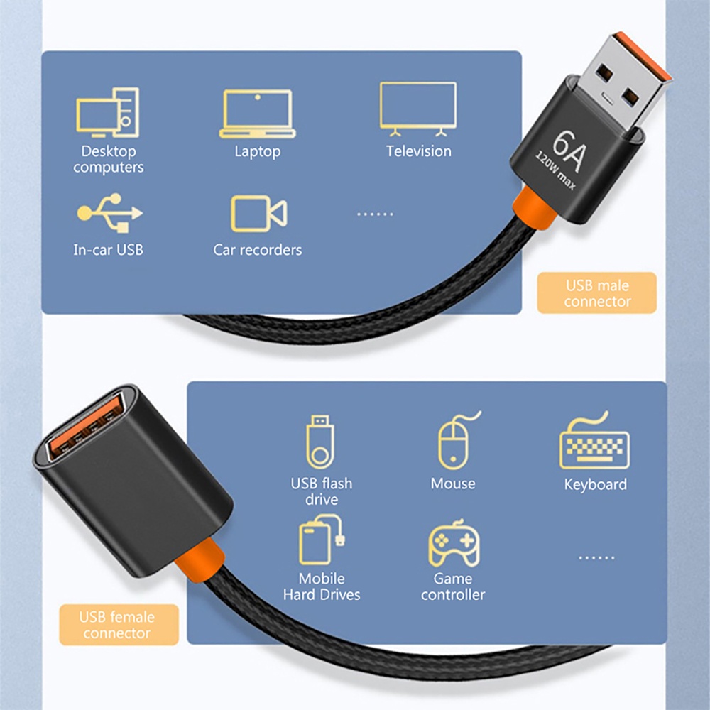 120W 6A Nylon Braided USB 3.0  - Coiled Usb Cable のレビューと価格